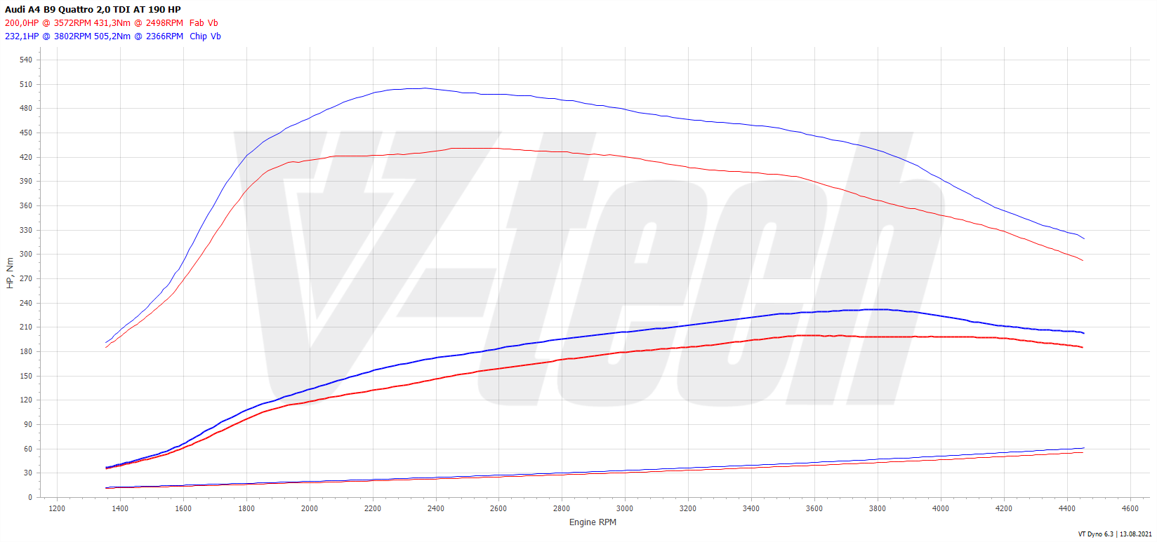 audi chip tuning