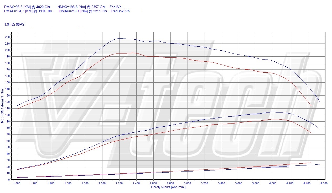 Chip Tuning - Audi A4 B5 1.9 TDI 66kW 90 KM